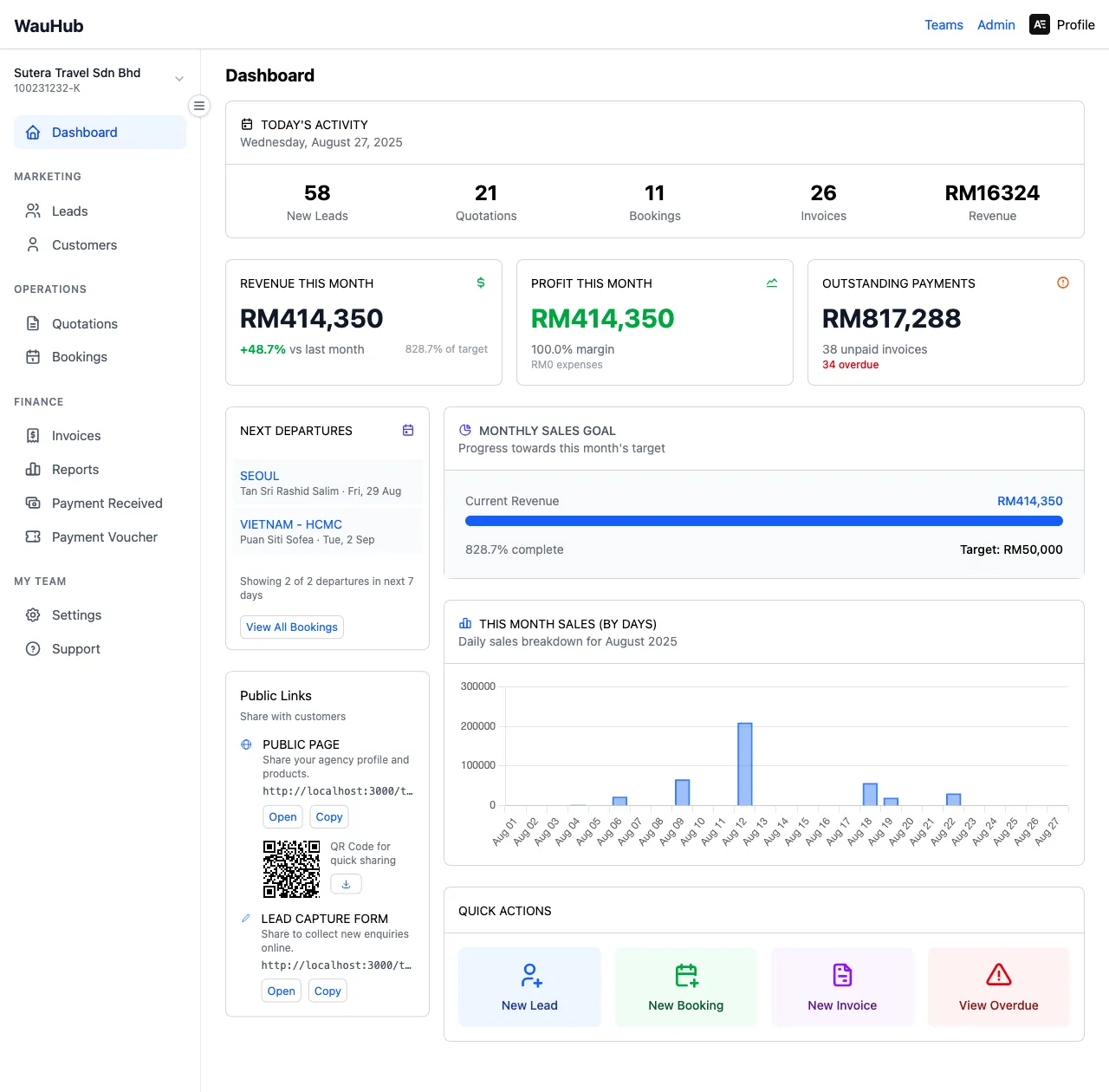 WauHub dashboard showing leads, invoices, and analytics